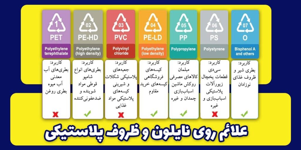 معانی علایم روی نایلون و پلاستیک